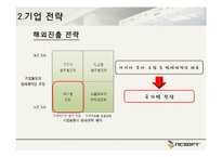 NCsoft 경영전략 레포트-14