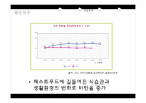 헬스식단 사업계획-6