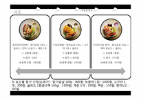 헬스식단 사업계획-18
