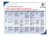 이디야 마케팅 전략 분석-9