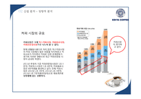 이디야 마케팅 전략 분석-20