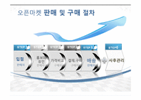 오픈마켓의 현황과 문제점 및 해결방안-9