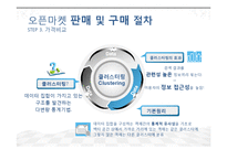 오픈마켓의 현황과 문제점 및 해결방안-17