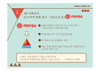 Managerial Practice(MP) 사례 분석-3