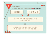 Managerial Practice(MP) 사례 분석-6