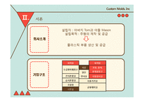Managerial Practice(MP) 사례 분석-7