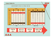Managerial Practice(MP) 사례 분석-8