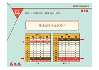 Managerial Practice(MP) 사례 분석-12
