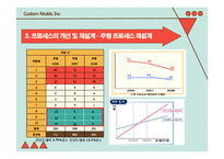 Managerial Practice(MP) 사례 분석-16