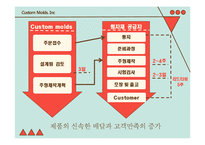 Managerial Practice(MP) 사례 분석-17