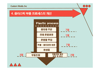Managerial Practice(MP) 사례 분석-18