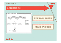 Managerial Practice(MP) 사례 분석-20