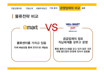 emart 성공전략 레포트-20