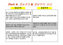 중상주의 이론과 정책, 중농주의와 비교-20