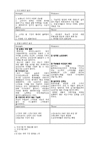 삼성전자 기업분석-3