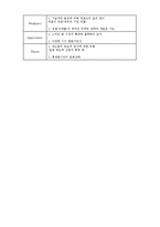 삼성전자 기업분석-7
