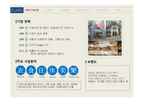 이랜드의 HRM 분석-3
