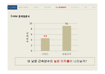 이랜드의 HRM 분석-11