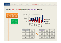 이랜드의 HRM 분석-16
