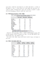 캠브리지 혁신 클러스터의 현황과 과제-시장주도적 대기업 육성-14