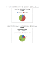 캠브리지 혁신 클러스터의 현황과 과제-시장주도적 대기업 육성-19