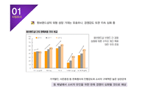 `Holica Holica` IMC 전략-10