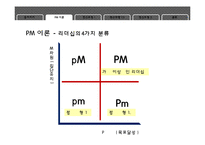 정신모형적 관점에서 본 리더십-8