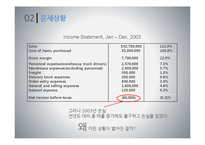 MOP사의 원가분석 문제점 및 해결방안-4