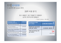 MOP사의 원가분석 문제점 및 해결방안-8