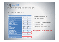 MOP사의 원가분석 문제점 및 해결방안-12