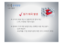 MOP사의 원가분석 문제점 및 해결방안-14