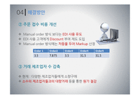 MOP사의 원가분석 문제점 및 해결방안-17