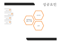 Wolf Motors 경영 사례 분석-5