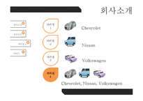 Wolf Motors 경영 사례 분석-7