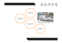 Wolf Motors 경영 사례 분석-18