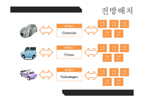 Wolf Motors 경영 사례 분석-19
