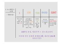 노스페이스 기업분석과 마케팅전략,SWOT분석및 노스페이스 경쟁사(코오롱스포츠,K2,블랙야크) 마케팅전략과 비교분석 PPT레포트-8
