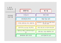 노스페이스 기업분석과 마케팅전략,SWOT분석및 노스페이스 경쟁사(코오롱스포츠,K2,블랙야크) 마케팅전략과 비교분석 PPT레포트-19