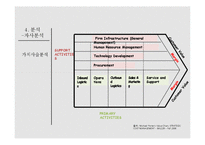 노스페이스 기업분석과 마케팅전략,SWOT분석및 노스페이스 경쟁사(코오롱스포츠,K2,블랙야크) 마케팅전략과 비교분석 PPT레포트-20