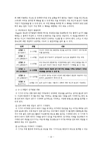 영아기의 언어발달과 인지발달-10