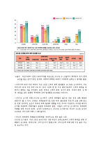 여성폭력의 실태와 관련 법률 분석-6