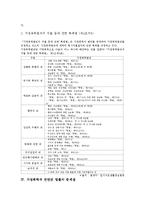 여성폭력의 실태와 관련 법률 분석-9