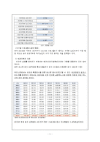 빈곤가족의 현황과 대책-5
