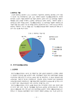 공공부조-국가기초생활보장제도 문제점과 개정안-8