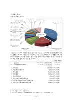 공공부조-국가기초생활보장제도 문제점과 개정안-13