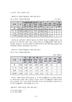 공공부조-국가기초생활보장제도 문제점과 개정안-14