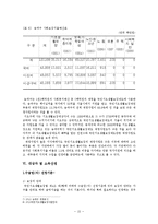 공공부조-국가기초생활보장제도 문제점과 개정안-15