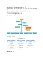 사회적 기구의 기능과 간호사의 역할-8
