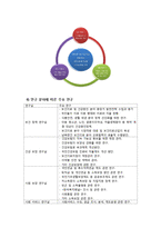 사회적 기구의 기능과 간호사의 역할-9