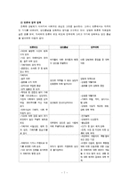 강간통념의 실태와 개선방안-7